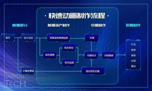 世優(yōu)科技 虛擬技術(shù)革新者，以實(shí)時(shí)數(shù)字人與快速動(dòng)畫(huà)引領(lǐng)IP復(fù)活浪潮