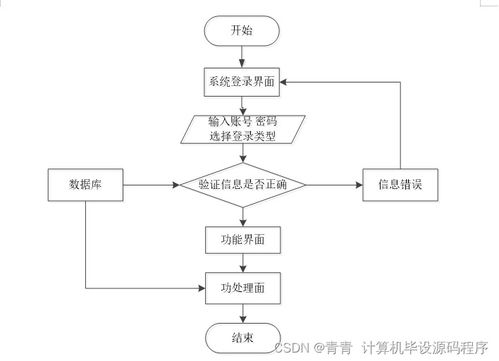 餐館點餐管理系統 設計、實現與部署全解析