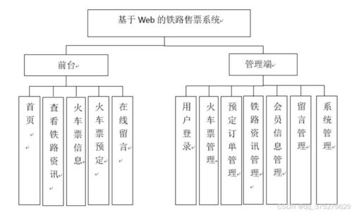 基于Web的鐵路售票系統的設計與實現