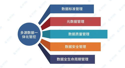 南方智能推出自然資源數據治理新方案 以“理、聚、治、管、用”五步戰略賦能精準決策